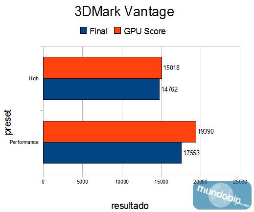 3DMark Vantage Sapphire Radeon HD5970 OC