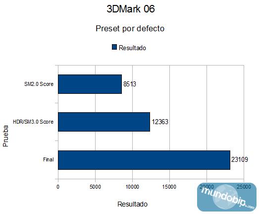 3DMark 06 Sapphire Radeon HD5970 OC