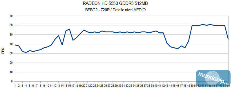 Battlefield Bad Company 2 ATI Radeon HD 5550 GDDR5 512Mb