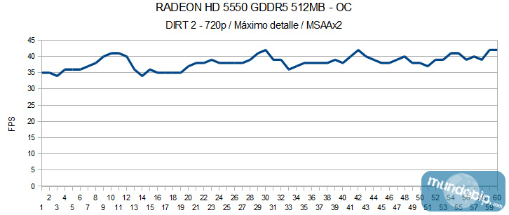 Dirt 2 ATI Radeon HD 5550 GDDR5 512Mb OC 2