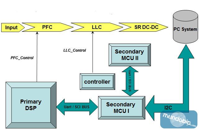 Diagrama funcionamiento Corsair AX860i