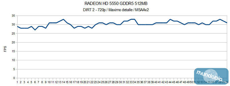 Dirt 2 ATI Radeon HD 5550 GDDR5 512Mb