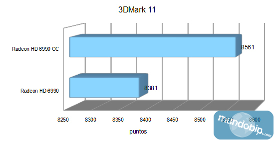 Grafica 3DMark 11 OC