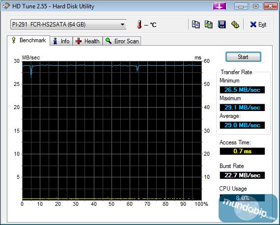HDTune Kingston SSDNow V Series 64GB