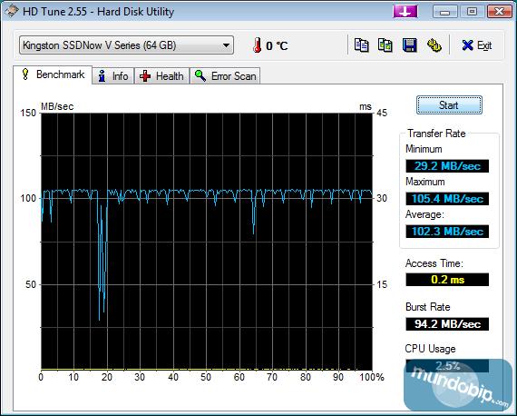 HDTune SATA Kingston SSDNow V Series 64GB