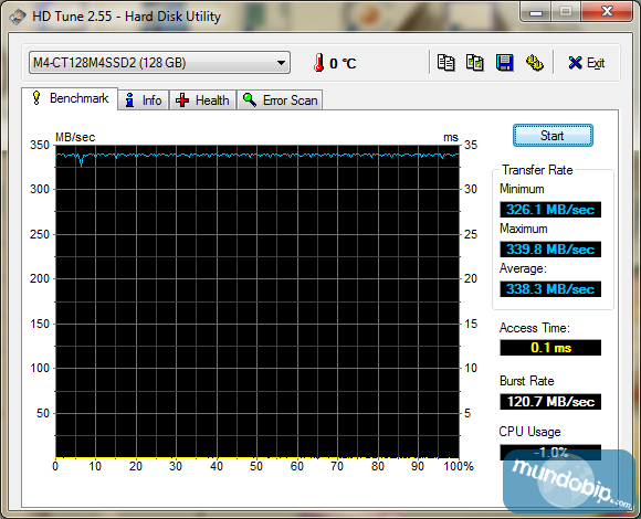 HD Tune SSD Crucial m4 128Gb