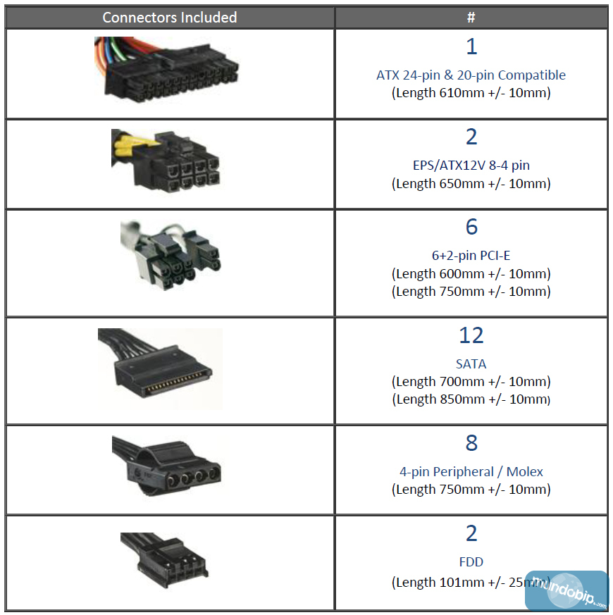 Inventario cables Corsair AX860i