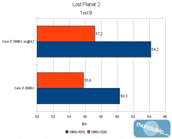 Lost Planet 2 Benchmark Intel Core i7 3960x Sandy Bridge E