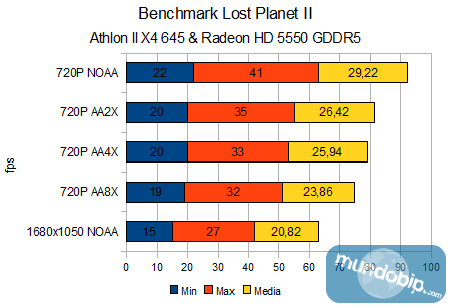 Benchmark Lost Planet 2 Min - Max - Med AMD Athlon II X4 645