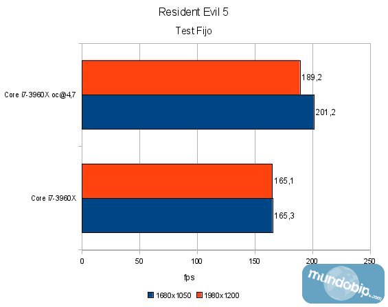 Resident Evil 5 Benchmark Intel Core i7 3960x Sandy Bridge E