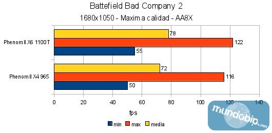 Battlefield Bad Company 2 AMD Phenom II X6 1100T
