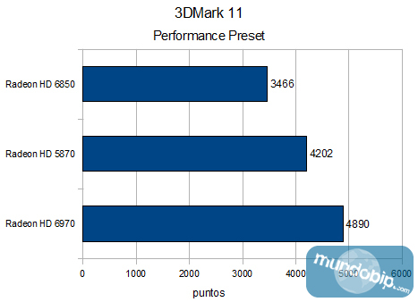 Graficas 3DMark 11 Radeon HD 6970