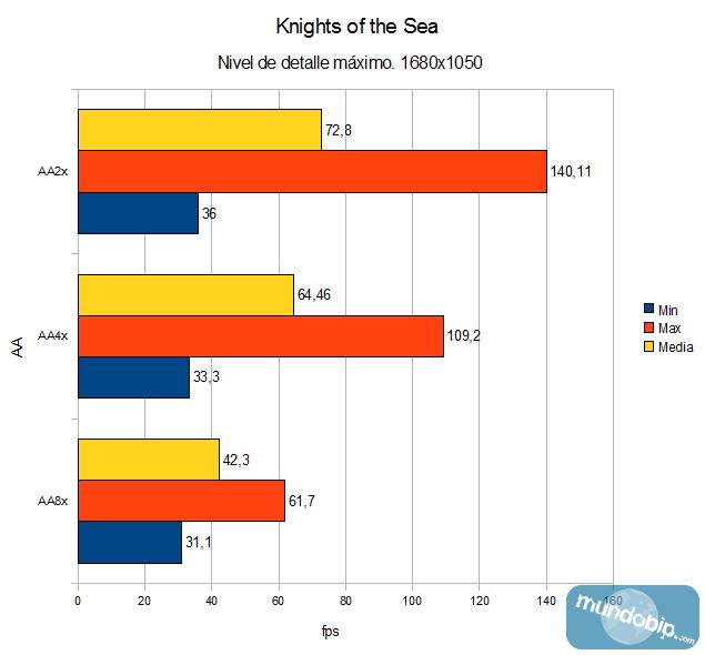 Knights of the Sea Sapphire Radeon HD5970 OC
