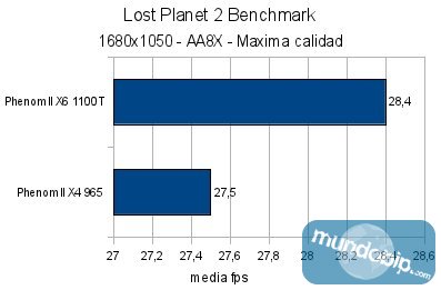 Lost Planet 2 AMD Phenom II X6 1100T