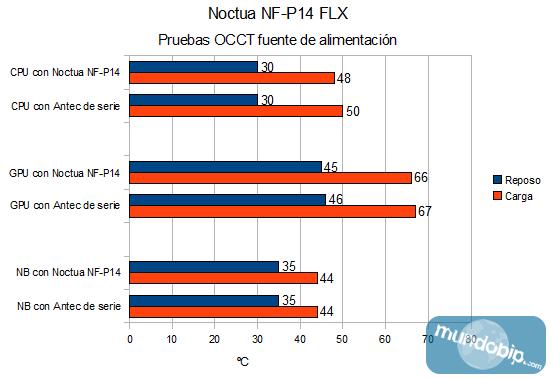 Pruebas NF-P14 FLX