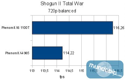 Shogun 2 Total War AMD Phenom II X6 1100T