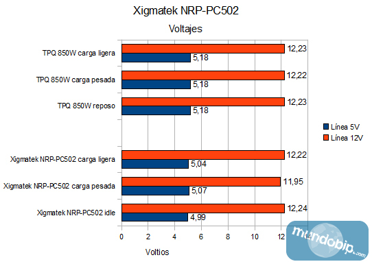 Voltajes Xigmatek NRP PC502