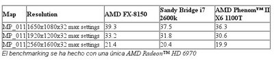 BF3-amd-fx.jpeg