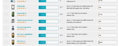 ouya-3dmark.jpeg