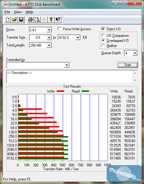 ATTO Disk Benchmark Corsair Neutron GTX 240