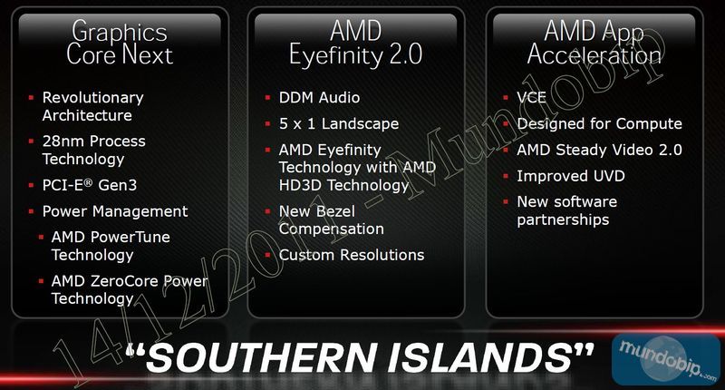 Puntos clave 2 AMD Radeon HD 7970