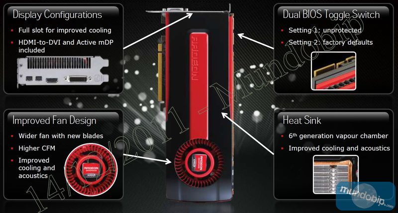 Diseo AMD Radeon HD 7970