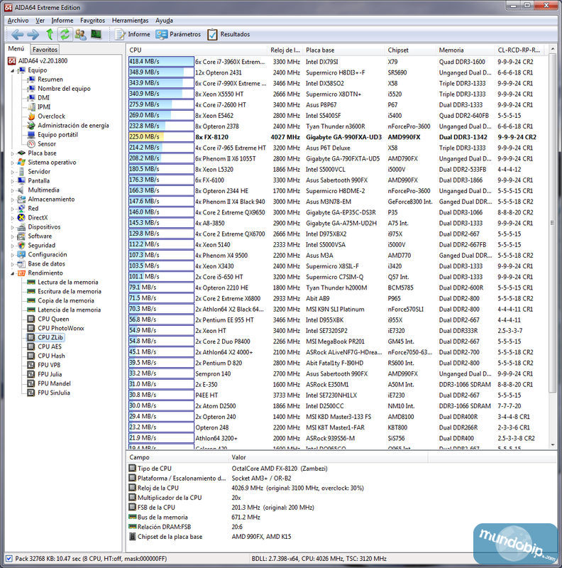 AIDA64 CPU Zlib Gigabyte GA-990FXA-UD3