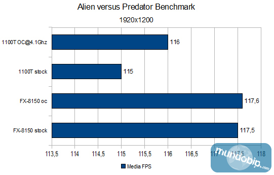 Alien versus Predator Benchmark AMD FX-8150