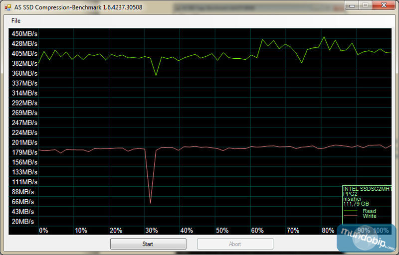 AS SSD Benchmark compression AHCI SSD Intel 510 Series de 120Gb