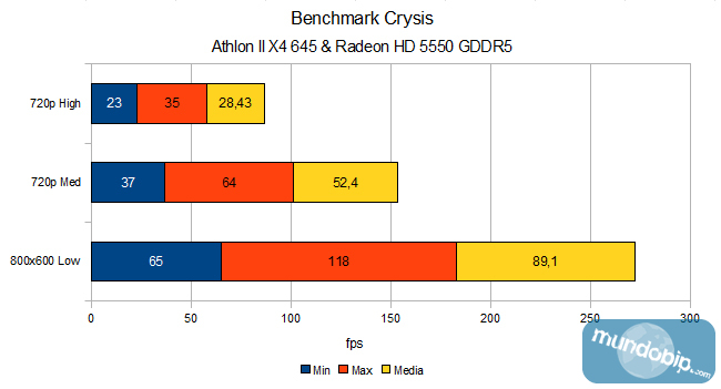 Crysis 64Bits Min-Max-Med AMD Athlon II X4 645