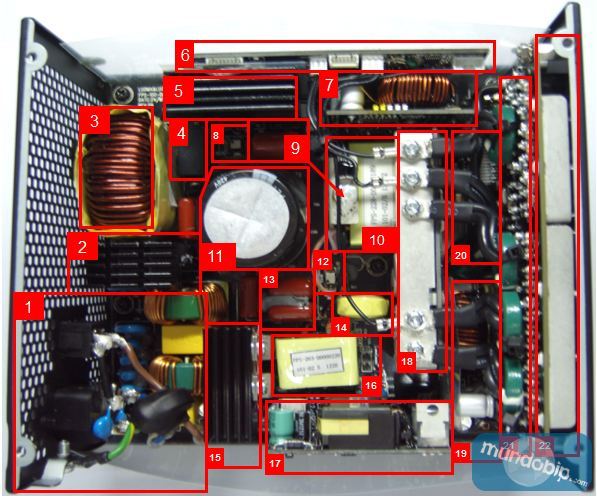 Diagrama interno de la Corsair AX860i
