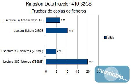 Copia de ficheros con Kingston DataTraveler 410 32Gb