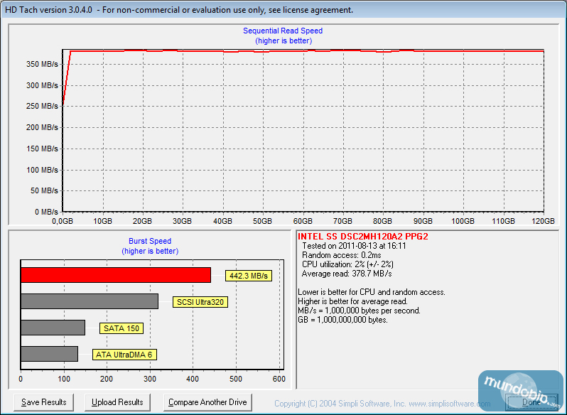 HDTach SSD Intel 510 Series de 120Gb