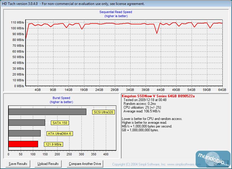 HDTach SATA Kingston SSDNow V Series 64GB