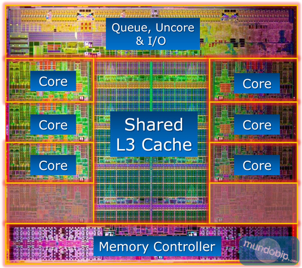 Die Intel Core i7 3960X Sandy Bridge E