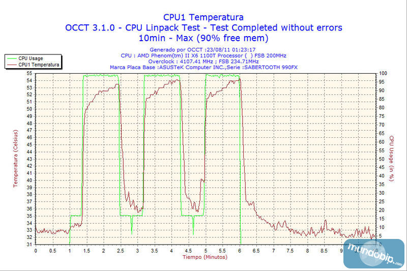 LinkPak Corsair H100 High con overclocking