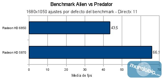 Benchmark Alien vs Predator Radeon HD 6850 vs Radeon HD 5870