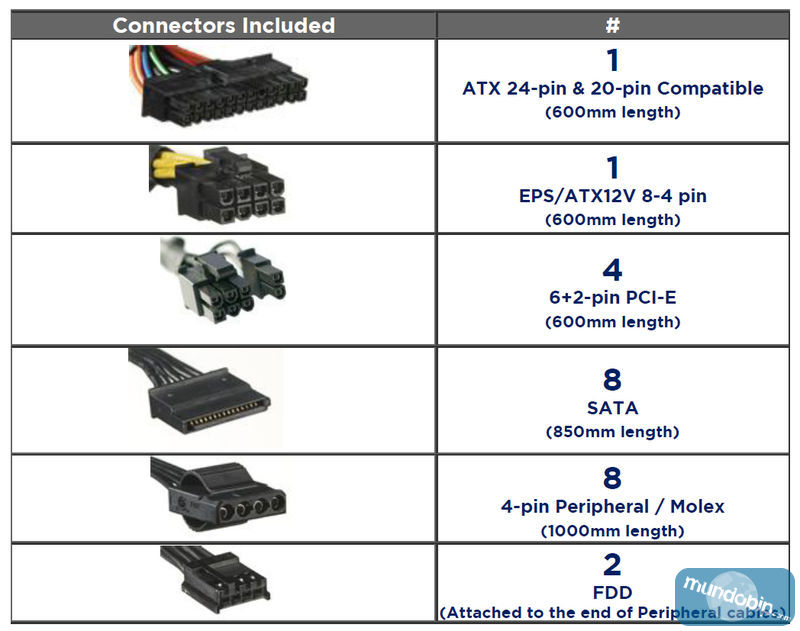 Conectores Corsair TX750 V2