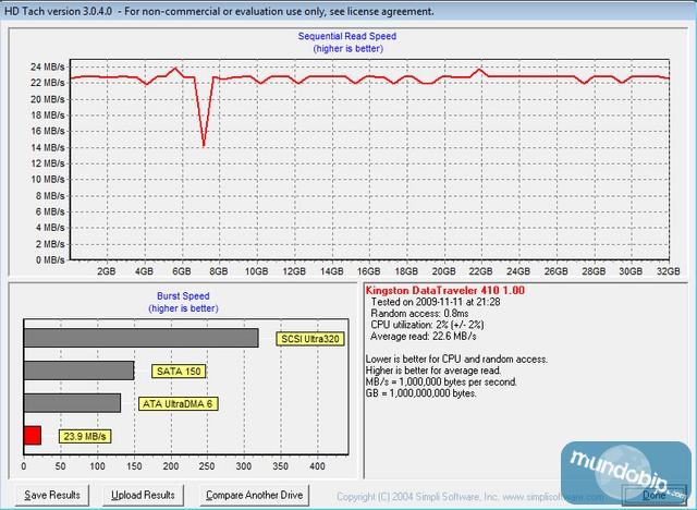 HDTach Kingston DataTraveler 410 32Gb