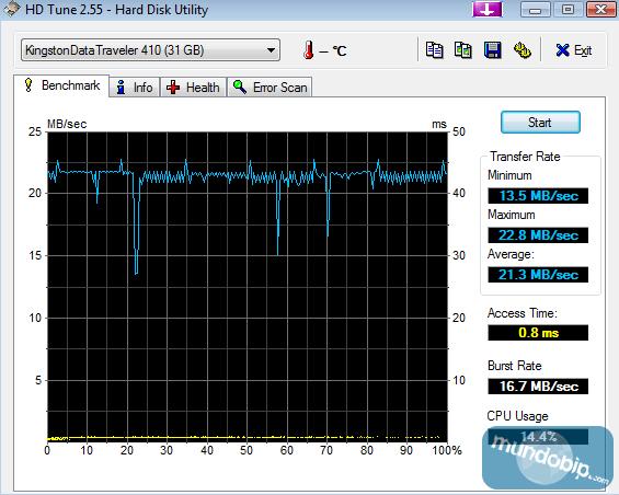 HDTune Kingston DataTraveler 410