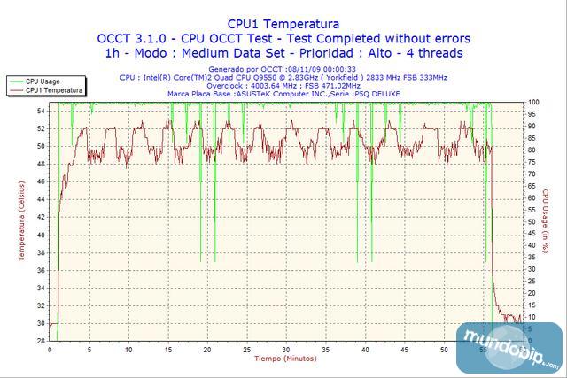 Resultados Noctua NH-U12P SE2 OCCT con overclocking