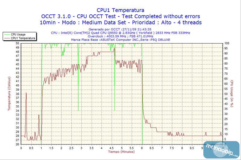 OCCT Noctua NH-D14 con overclocking