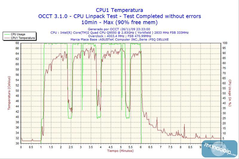 Linkpack Noctua NH-U12P SE2 con overclocking