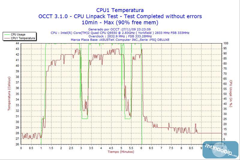 Linkpack Noctua NH-D14 sin overclocking