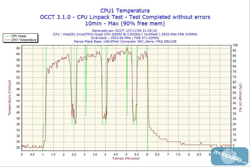 Linkpack Noctua NH-D14 con overclocking