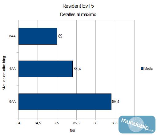 Resident Evil 5 Sapphire Radeon HD5970 OC