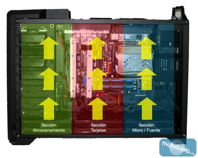 Sistema de refrigeracin Raven RV02