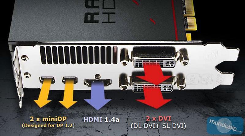 Salidas de video Radeon HD 6970