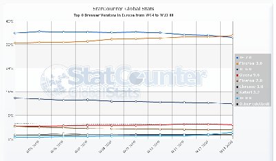 statcounterglobal.jpg