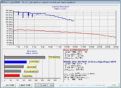 hdtach_IDE_3040.jpg